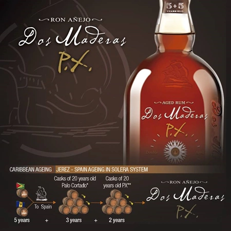 Dos Maderas 5+5 40% 0,7L