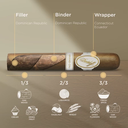 Davidoff Grand Cru No.5
