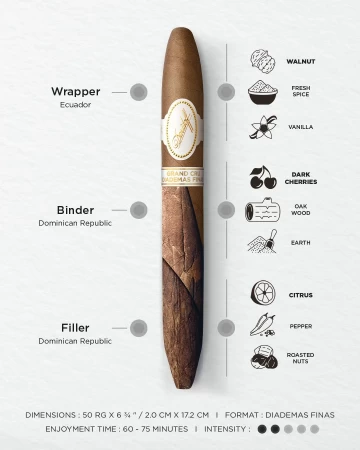 Davidoff Grand Cru Diademas Finas LE 2024