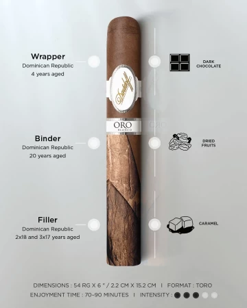 Davidoff Oro Blanco 111 Years