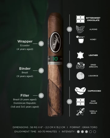 Davidoff Escurio 10th Anniversary 2025 Gran Toro