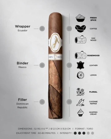 Davidoff Chefs edition 2025